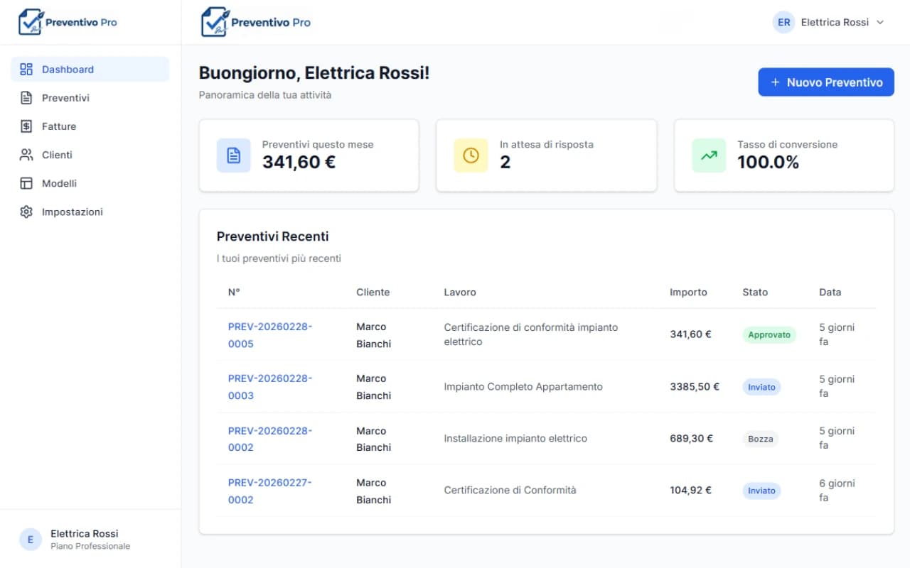 Dashboard Preventivo Pro